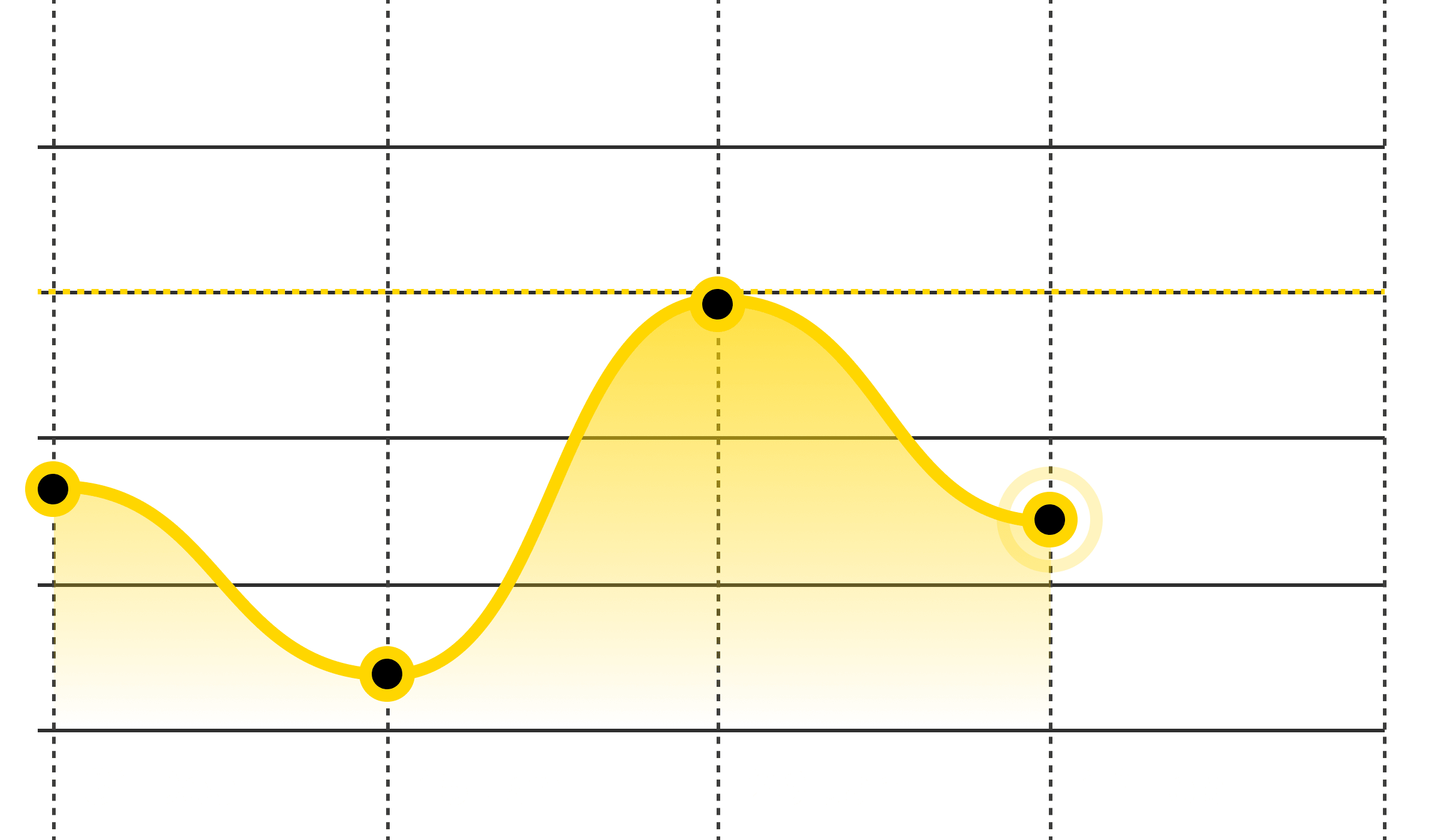 Workout Titan's weight logging charts, presenting progress through clean, visual data (4 of 5)