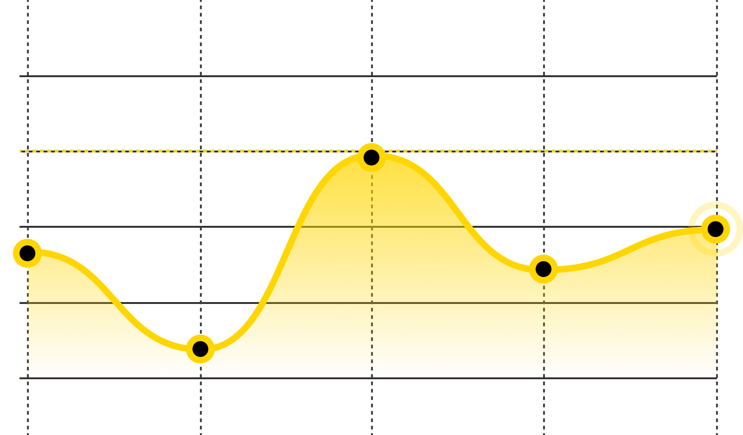 Workout Titan's weight logging charts, presenting progress through clean, visual data (5 of 5)